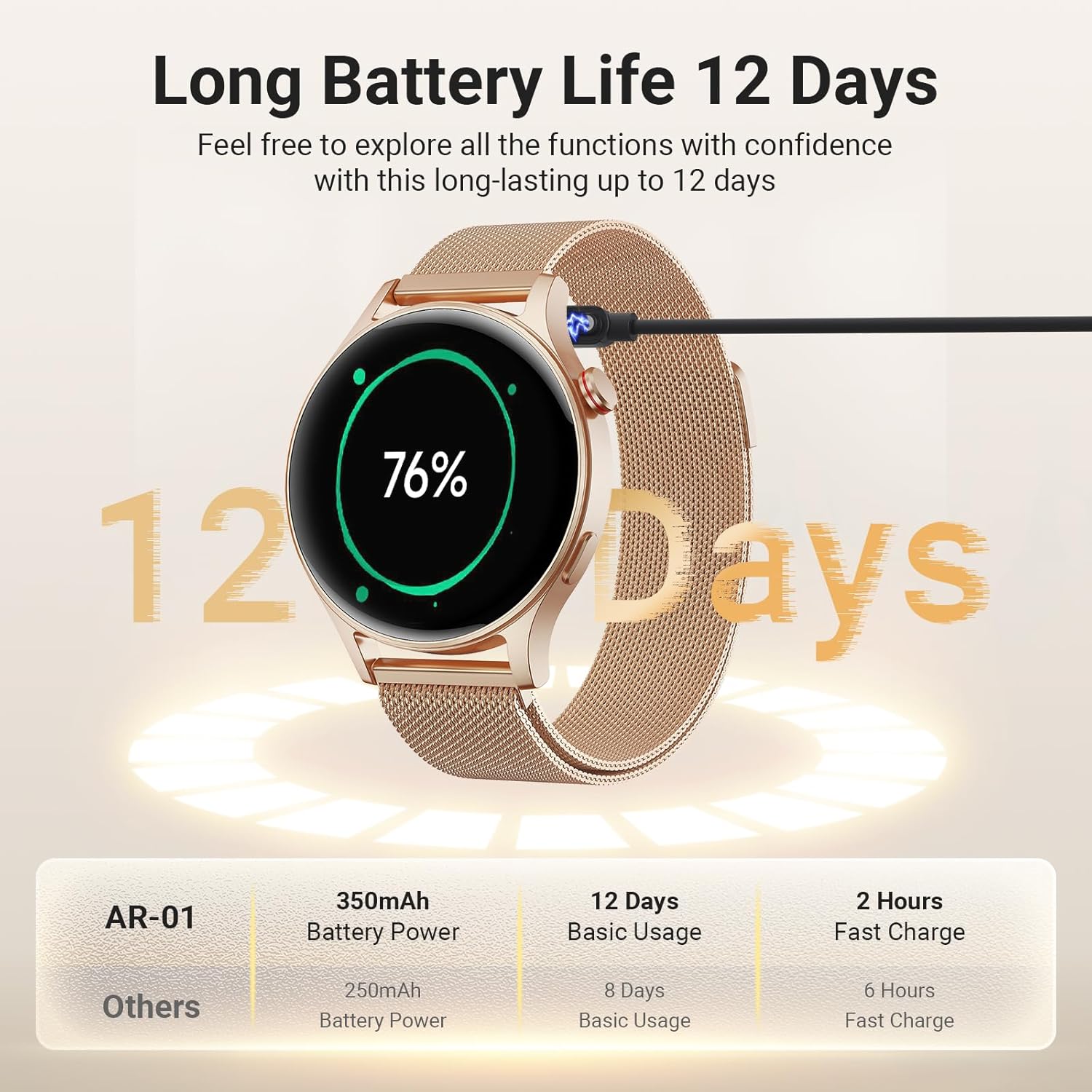 Smartwatch AMOLED Maxwell AR01 Rose Gold Batterie 300 mAh avec autonomie de 12 jours