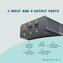 Powerbank BAVIN PC006S 30000mAh - Charge Rapide 22.5W PD+QC3.0, Ports Micro USB et Type-C - Brandstore